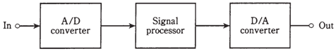 627_Digital signal processing.png